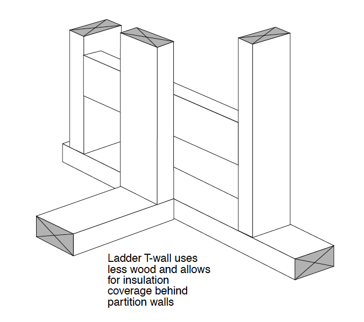 Advanced Framing: Minimal Framing at Doors and Windows