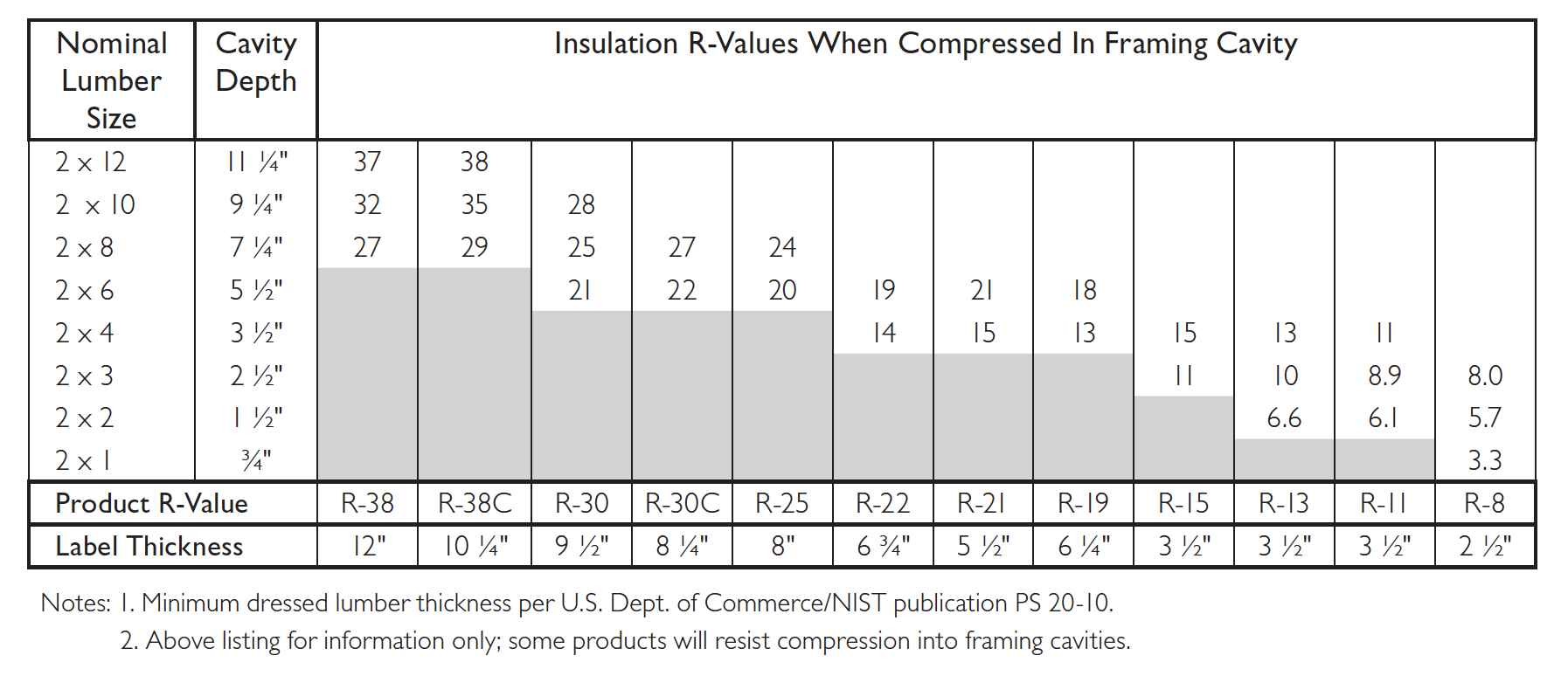 Owens Corning In Insulation Chart