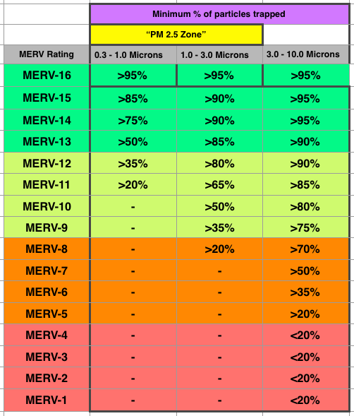 merv-ratings-flow-right-filters