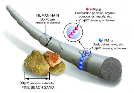 The Unintended Consequences of High-MERV Filters - Energy Vanguard