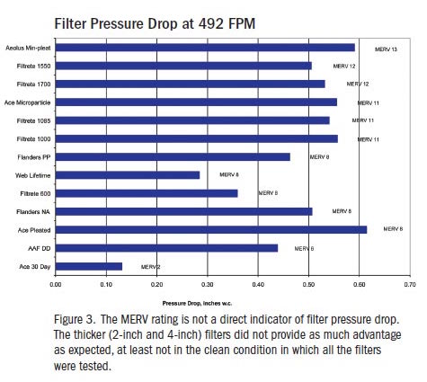 merv rating chart 52 2