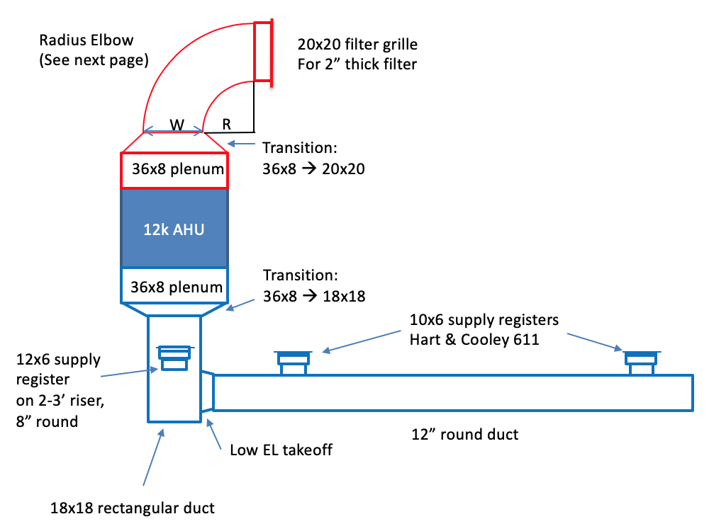 A duct design for a low-static ducted mini-split heat pump