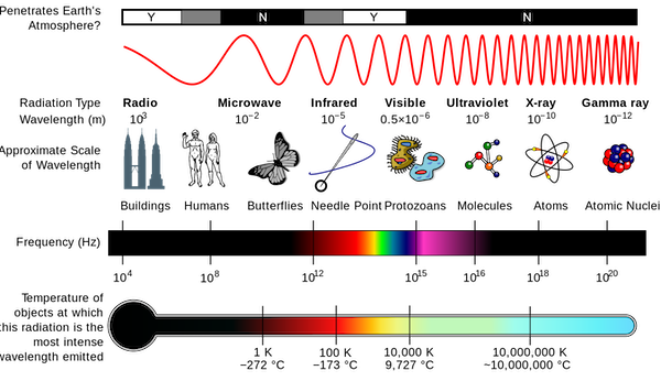 The Pros and Cons Of UV Lights In HVAC - Orzech Heating & Cooling