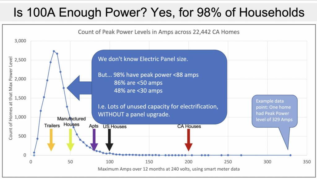 Electrical Power Available Capacity California 1024x579 