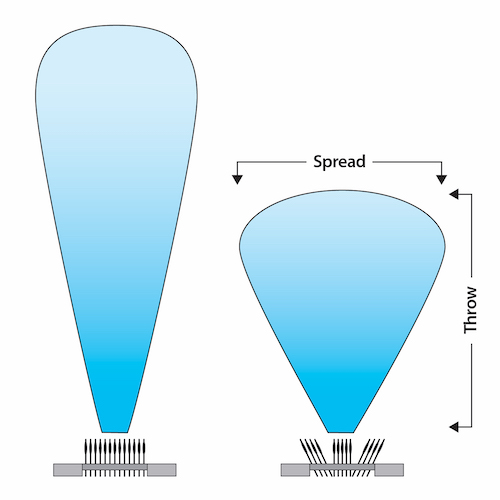 Throw and spread illustrated