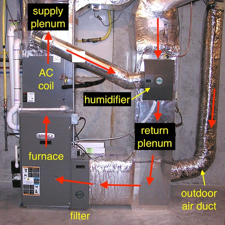 Annotated diagram showing air flow through a heating and cooling system [Public domain image from Building America Solutions Center]